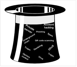 Magic hat with cyber threats listed inside.