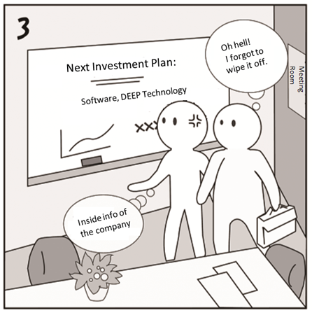 Two figures discussing investment plan on whiteboard.