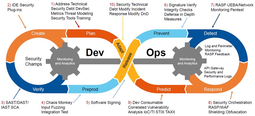 0227-1 - NSFOCUS, Inc., a global network and cyber security leader, protects enterprises and carriers from advanced cyber attacks.