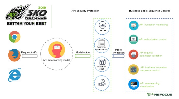 Security Risks To Watch Out For In Your Web Application Startup Glide