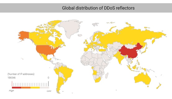 windows ddos attack tool