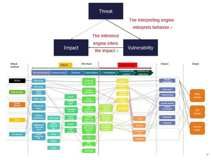 Threat Model ATT&CK - NSFOCUS, Inc., a global network and cyber ...