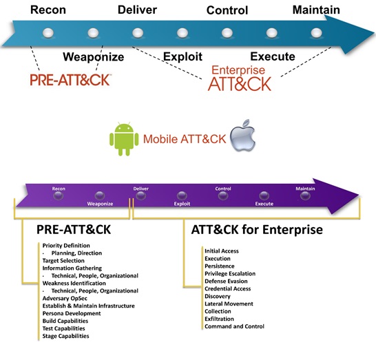 Threat Model Att Ck Nsfocus Inc A Global Network And Cyber Security Leader Protects Enterprises And Carriers From Advanced Cyber Attacks