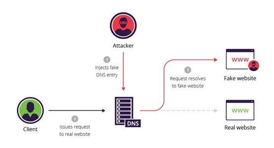 What Should I Do When I Am Directed To A Macao Gambling Website Instead Of The Intended Website Nsfocus Inc A Global Network And Cyber Security Leader Protects Enterprises And Carriers