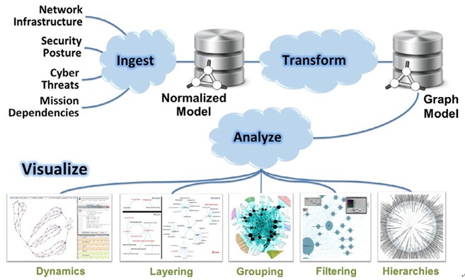 ThreatDKG - A Next Gen Graph AI for Cyber Security