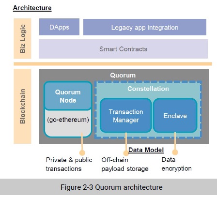 Enterprise Blockchain Security 2020-3 - NSFOCUS, Inc., a global network and  cyber security leader, protects enterprises and carriers from advanced  cyber attacks.