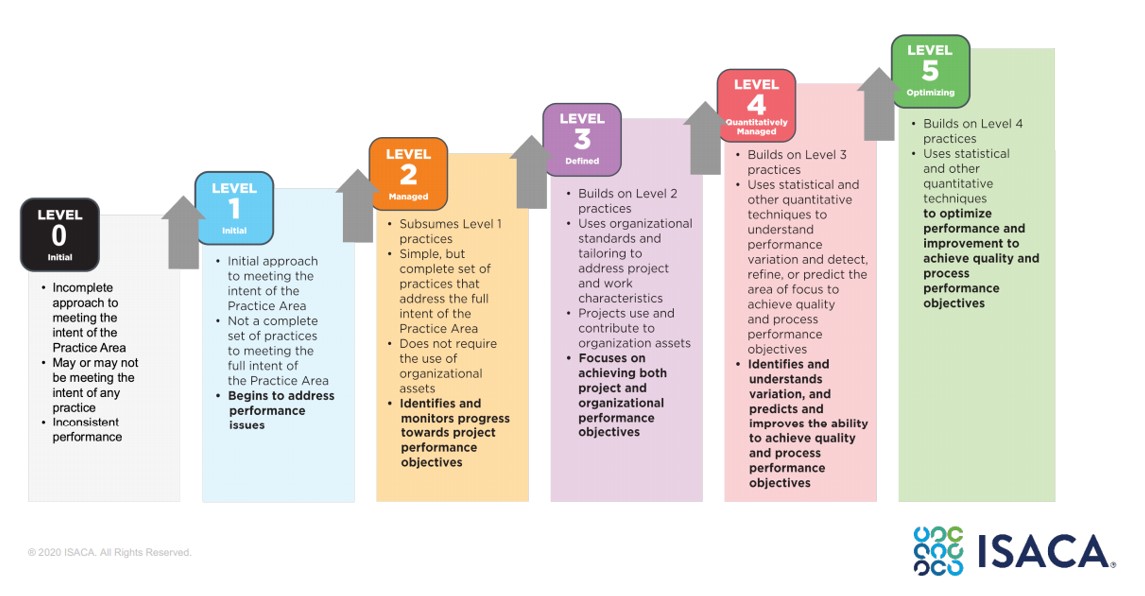 NSFOCUS Appraised Maturity Level 5 of CMMI Development V2.0 - NSFOCUS ...