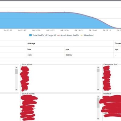 Network traffic analysis graph and data table.