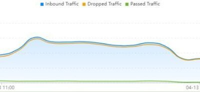 Line graph showing traffic trends over time.