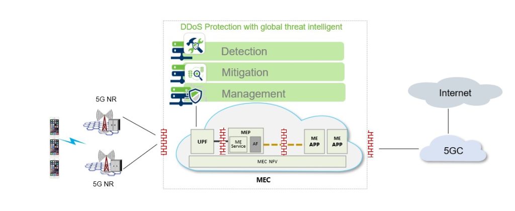 CISA assures lawmakers on protecting 5G networks from EMP - Breaking Defense