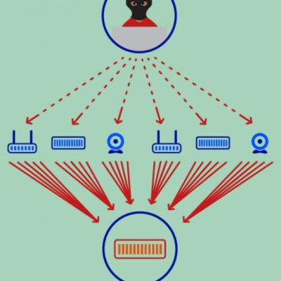 Uma imagem que ilustra o que é o ataque ddos.