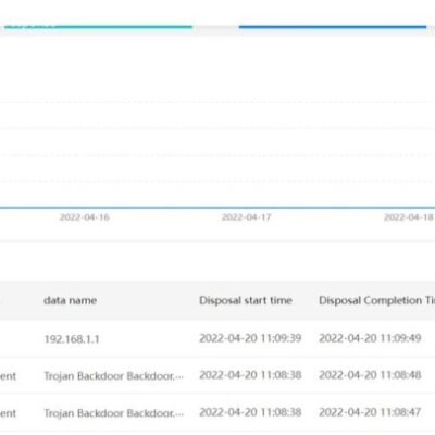 Graph showing case disposal trend increase.