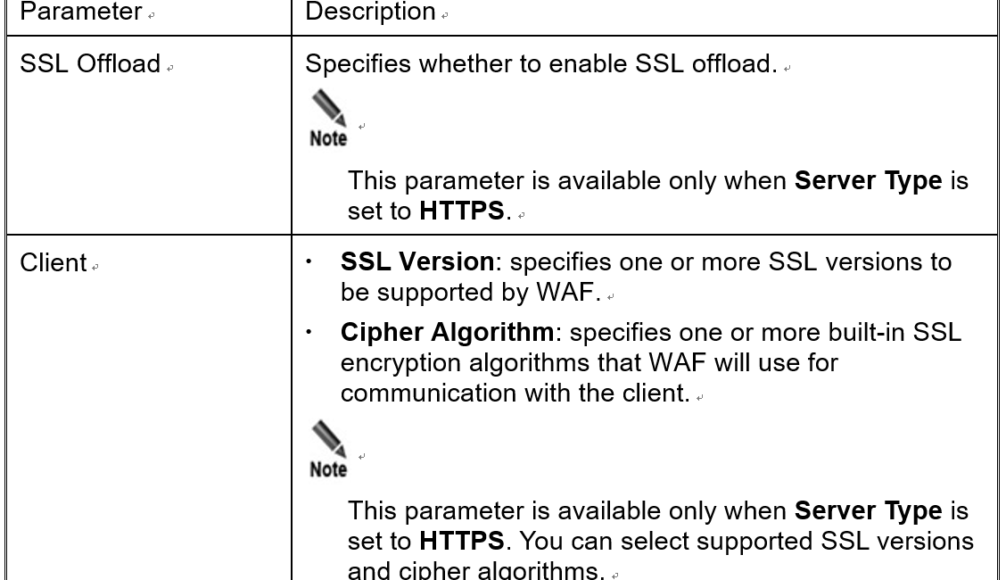 Table detailing SSL offload settings description.