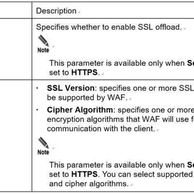 Table detailing SSL offload settings description.
