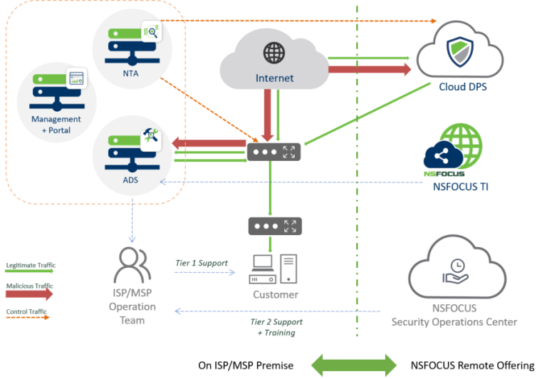 vas-2 - NSFOCUS, Inc., a global network and cyber security leader ...