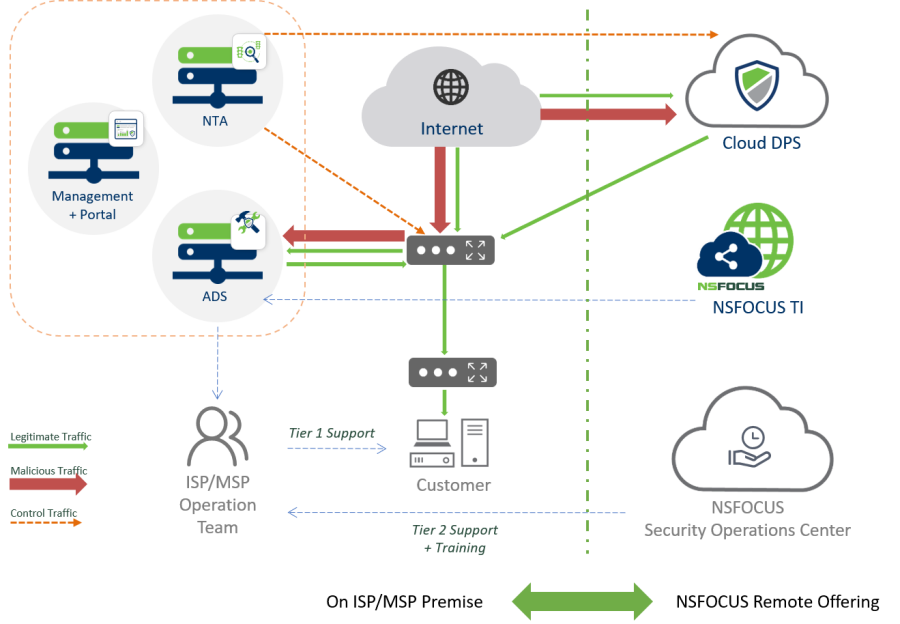 vas-2 - NSFOCUS, Inc., a global network and cyber security leader ...