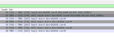 Network packet analysis data in spreadsheet format.