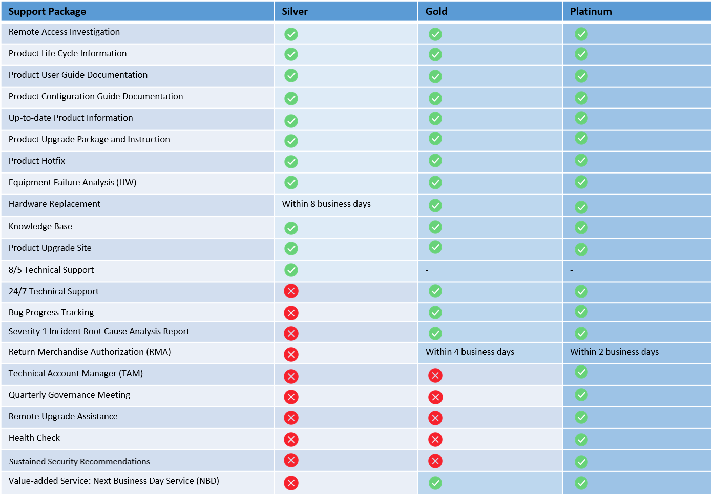 NSFOCUS Product Support Services