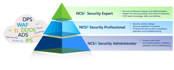 Training Services for IT Professionals | NSFOCUS Support