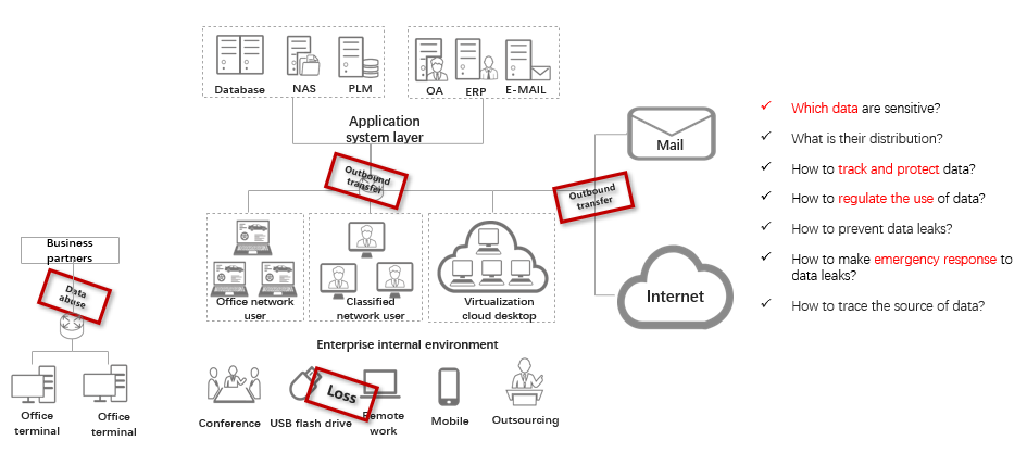 NSFOCUS Named a Representative Vendor by Gartner in the Report of