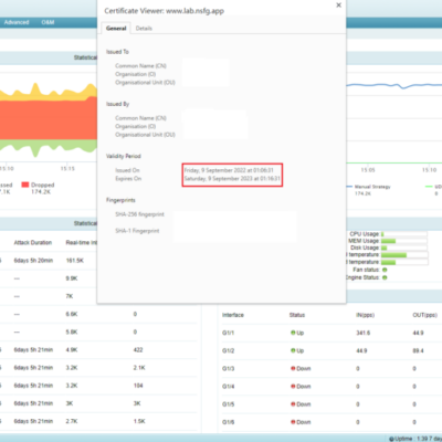 Dashboard with graphs and certificate details displayed.