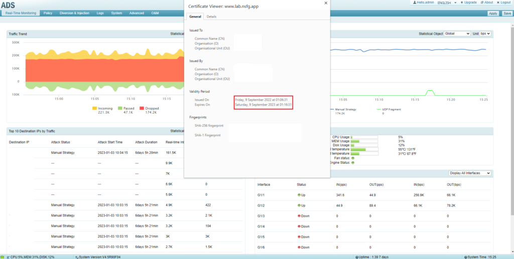 Dashboard with graphs and certificate details displayed.