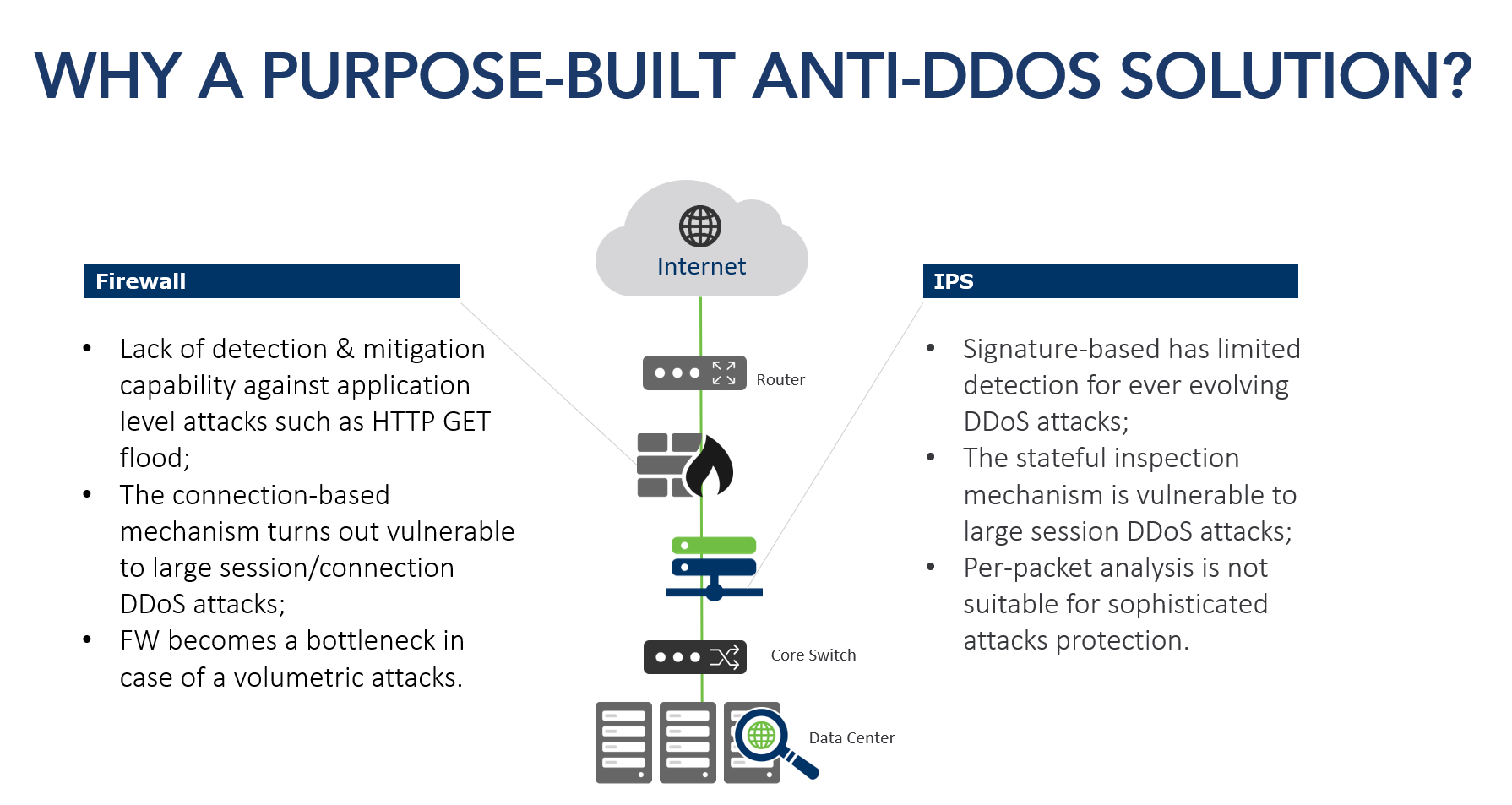 Why IPS and Firewalls Are Not Anti-DDoS Solutions? - NSFOCUS, Inc., a global and cyber security leader, protects enterprises and carriers advanced cyber