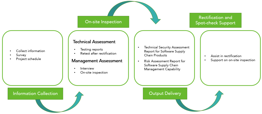 Software Supply Chain Security Solution Supply Chain Security Supervision Part 1 Nsfocus 8934