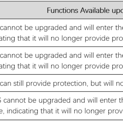 License types and functions upon expiry table.