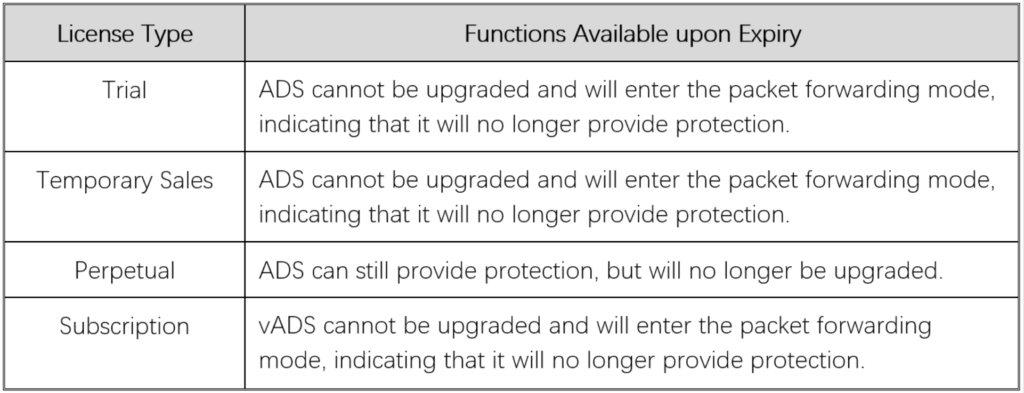 License types and functions upon expiry table.