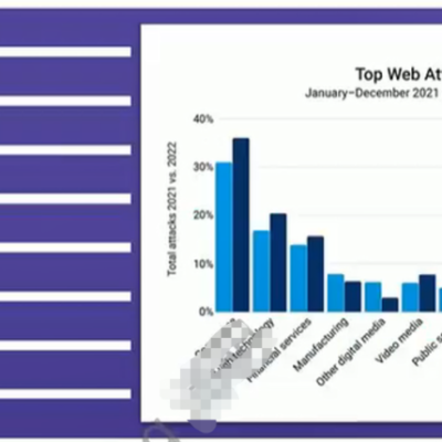 Bar chart of top web attack verticals.
