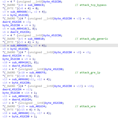 Code analysis with attack function annotations.