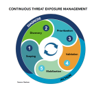 Continuous Threat Exposure Management (CTEM) | NSFOCUS