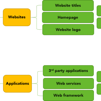 Web security diagram with websites and applications.
