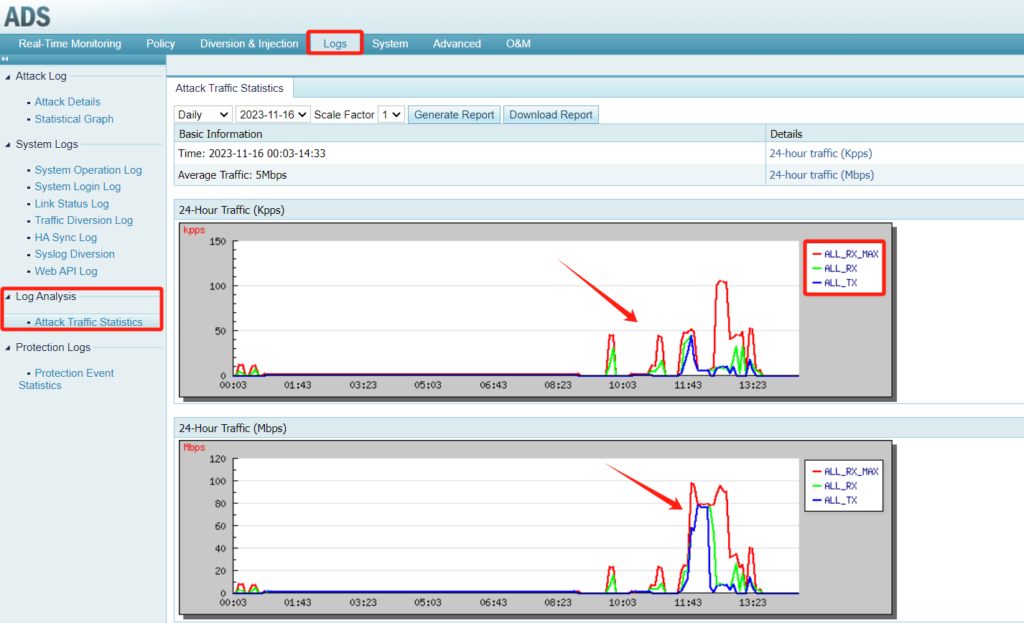 Network traffic statistics graphs and logs interface.
