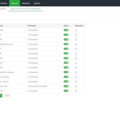 Network protection configuration threshold settings dashboard.