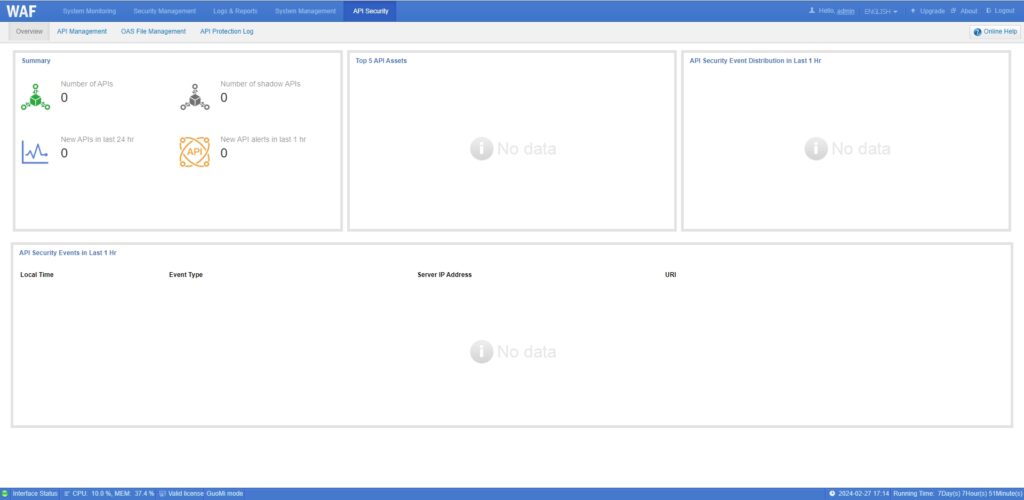 Web application firewall dashboard, showing no data.