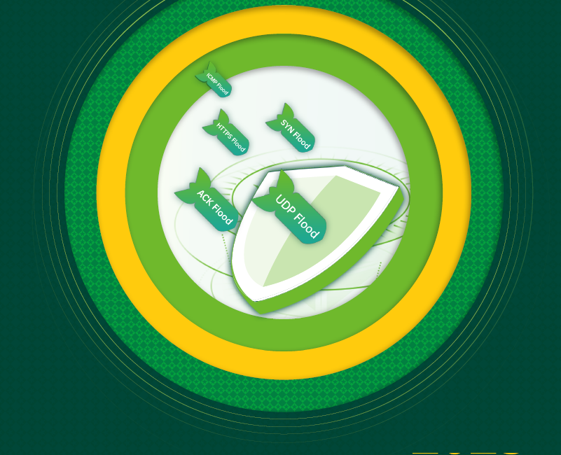 Global DDoS Landscape Report cover design.