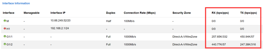 Network interface information table with data rates.