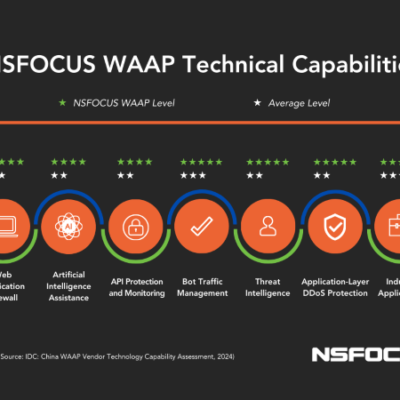 NSFOCUS WAAP technical capabilities comparison chart.