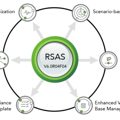 Diagram of RSAS V6.0R4F04 with interconnected modules and features.
