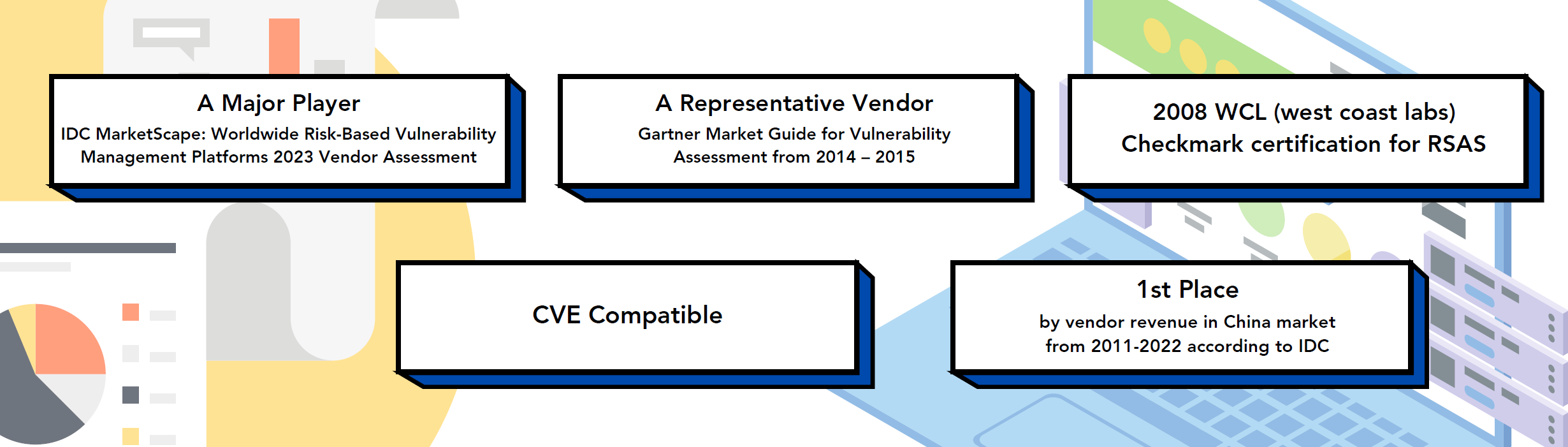 Diagram showing a vulnerability assessment process with a representative vendor.
