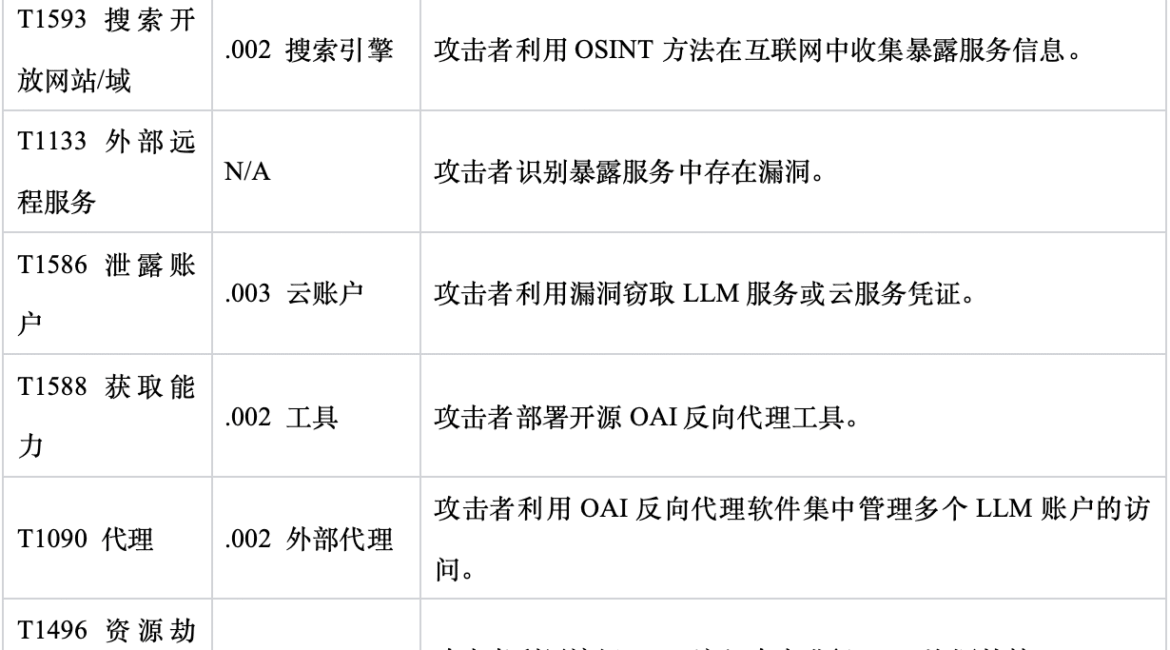 Table listing children and corresponding access methods with codes and descriptions.