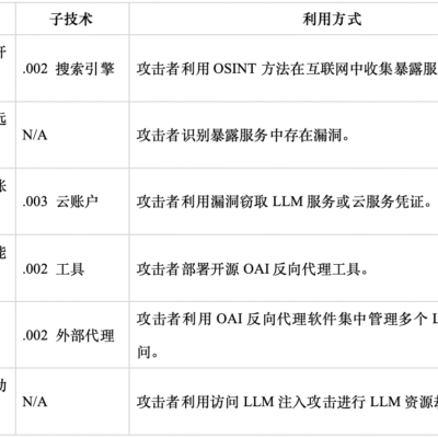 Table listing children and corresponding access methods with codes and descriptions.