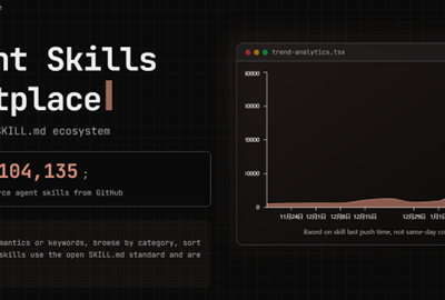 A chart showing Excel skills distribution among job ads.