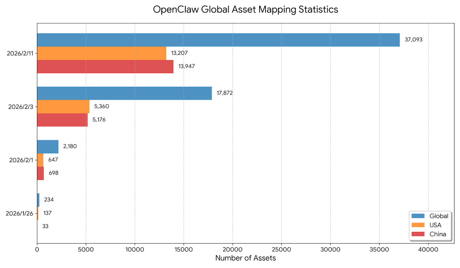OpenClaw Open Source AI Agent Application Attack Surface and Security ...