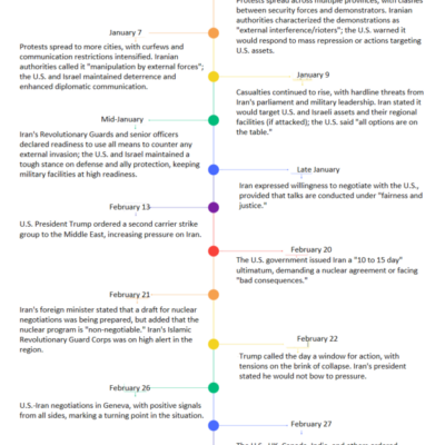 Timeline of key U.S. privacy laws from 1974 to 2018.