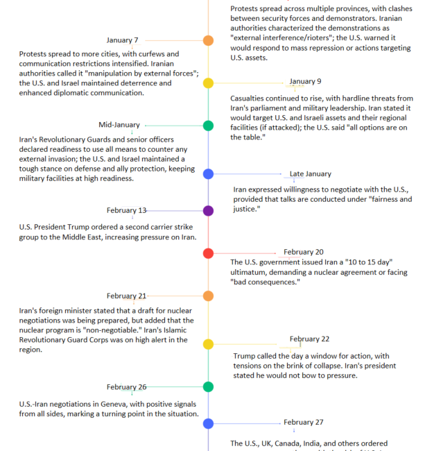 Timeline of key U.S. privacy laws from 1974 to 2018.
